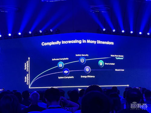 新思科技大會(huì)干貨 解讀大模型時(shí)代算力挑戰(zhàn),芯片開(kāi)發(fā)從青少年抓起